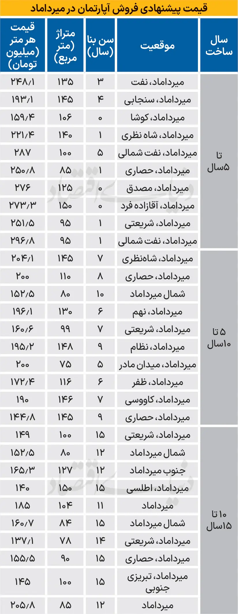 نرخ-خانه