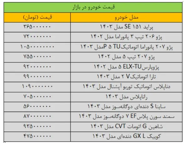 قیمت-خودرو-۵