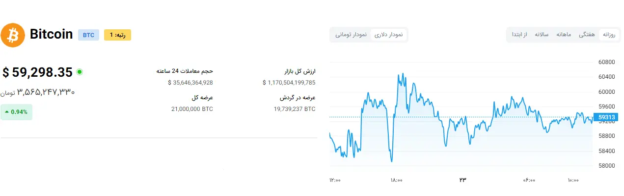 بیت-کوین