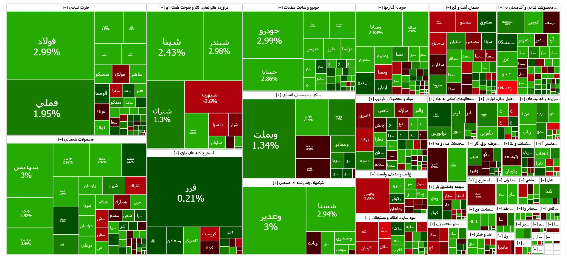 خوش به حال سهامداران بورس شد (2 آذر) 2
