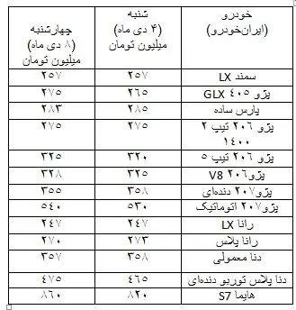 بازار -خودرو