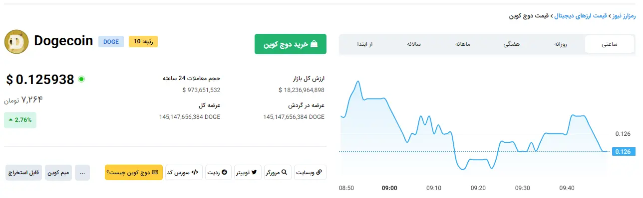 دوج-کوین