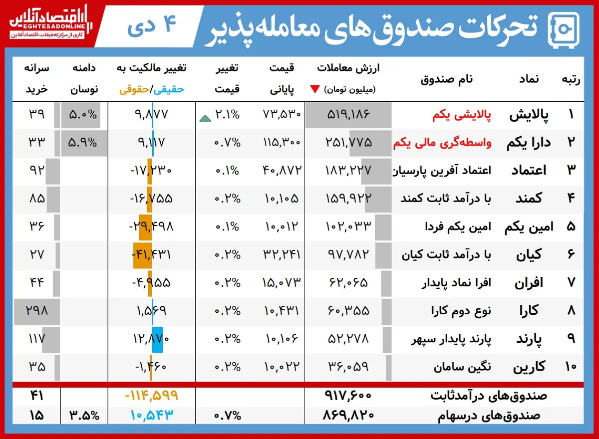 صندوق+جدول