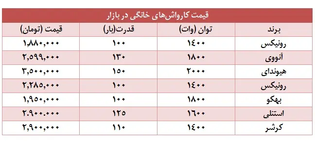 کارواش2