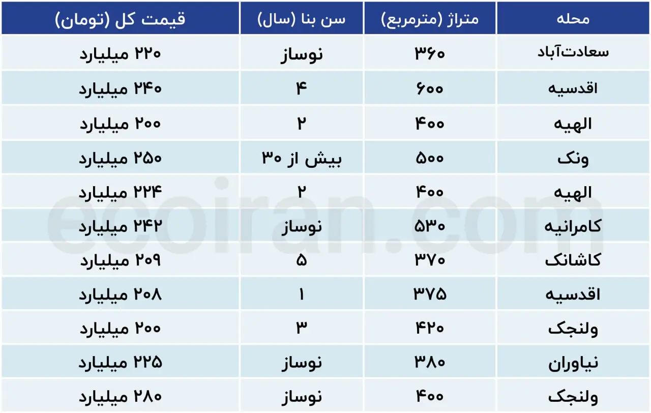نرخ-مسکن