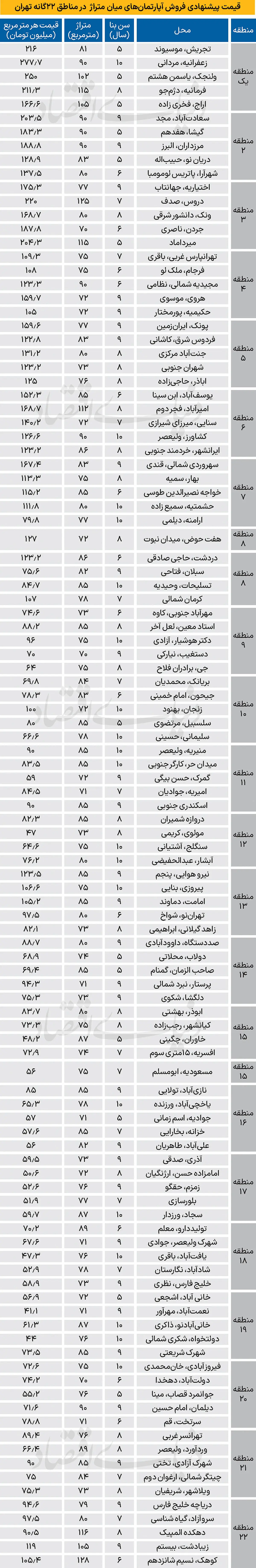 قیمت-مسکن