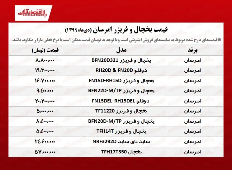 یخچال+فریزر+امرسان+چند