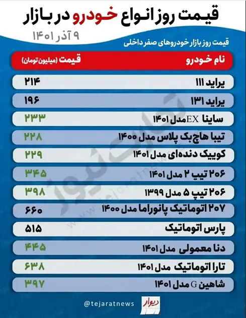 قیمت-خودرو۱