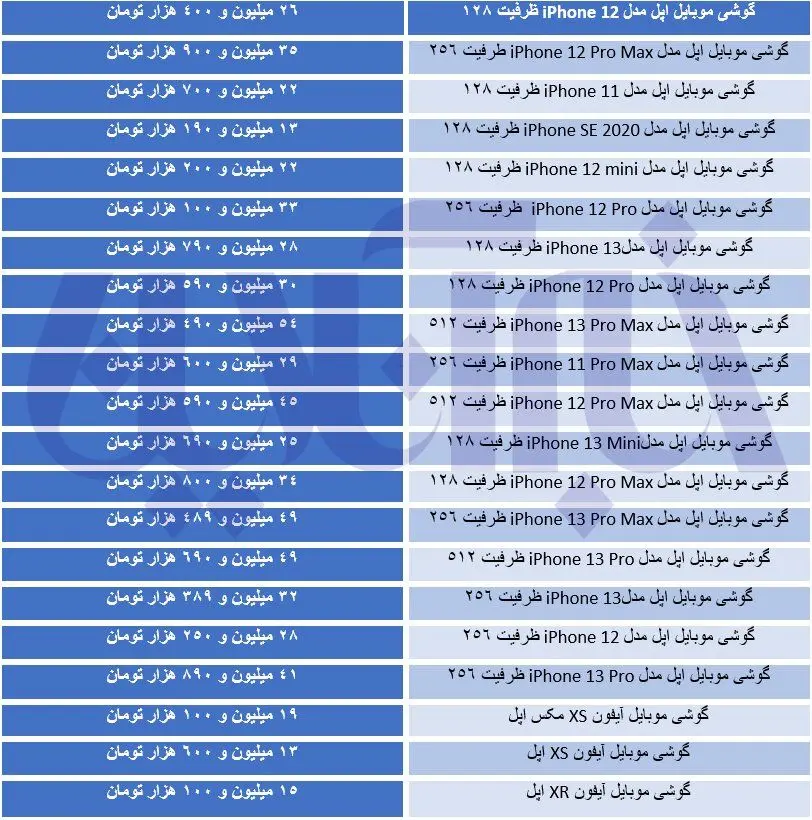 قیمت-اپل