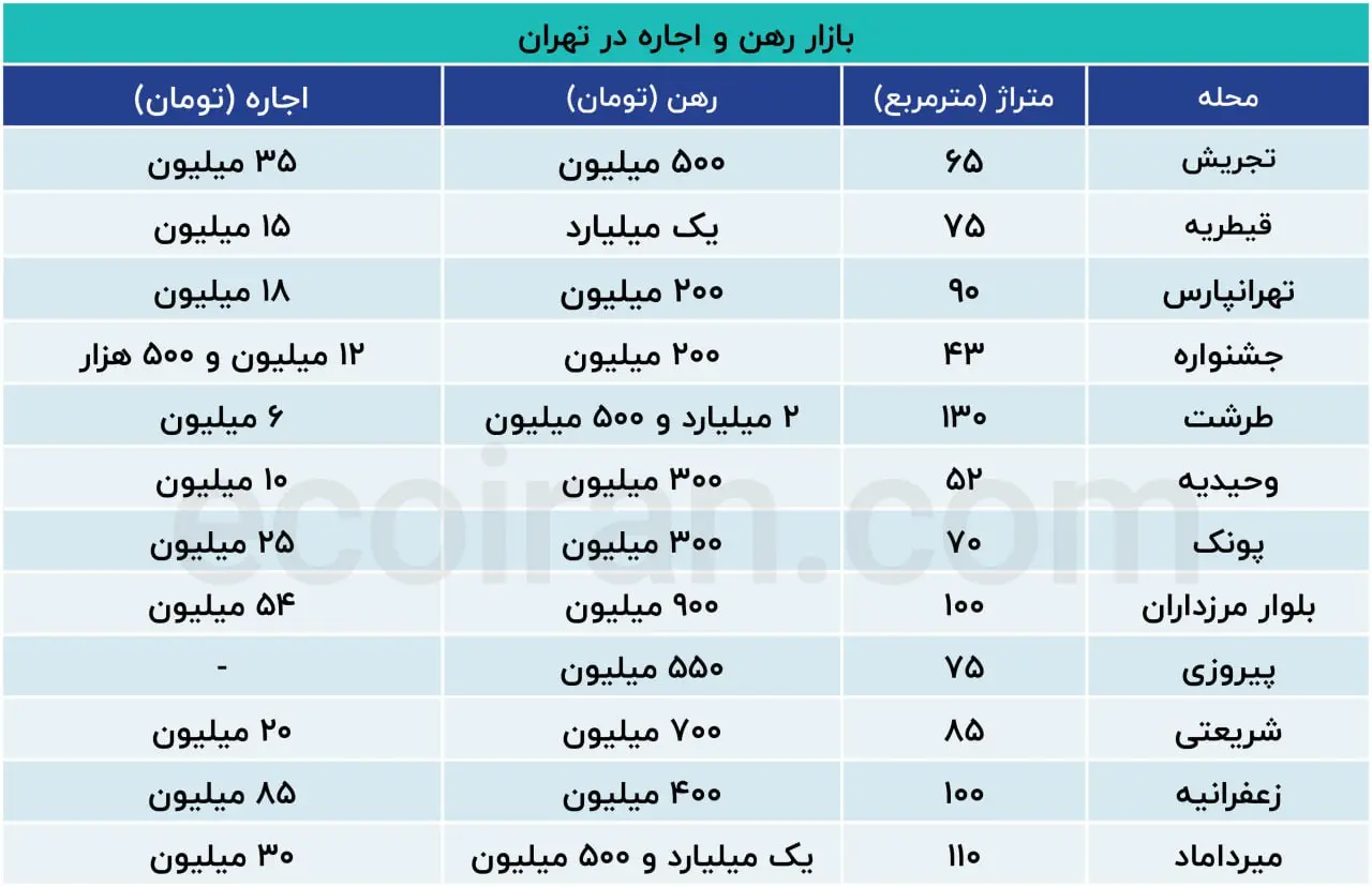 نرخ-خانه