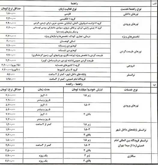 دستمزد-تورگردانان