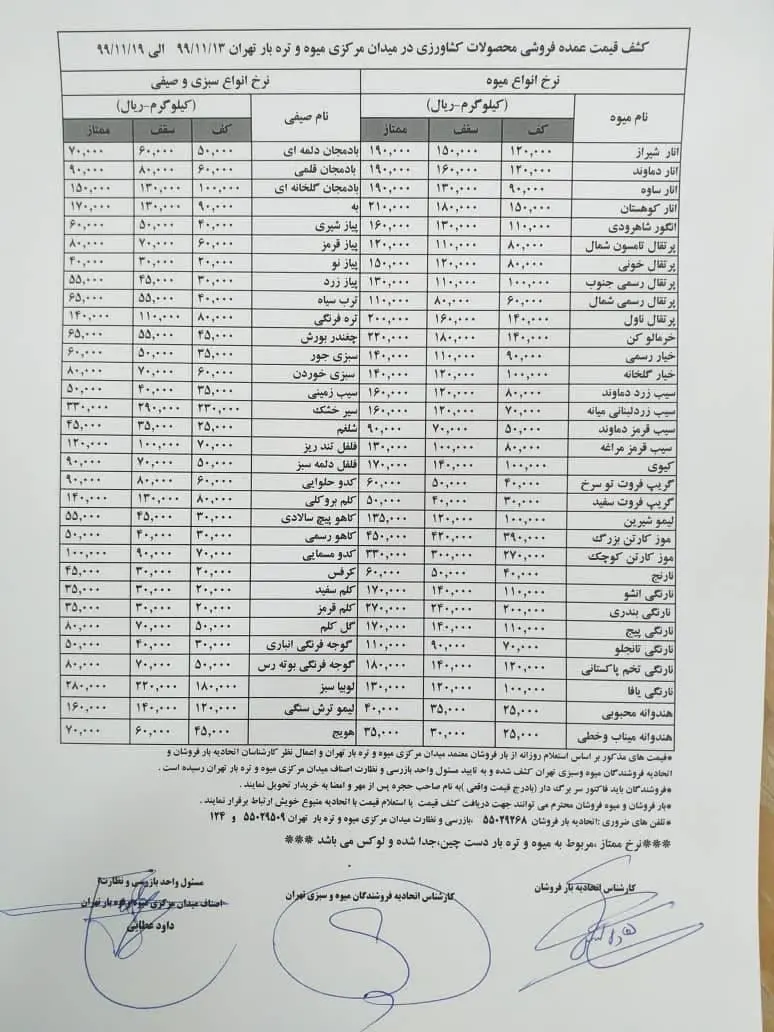 قیمت-میوه-و-تره-بار