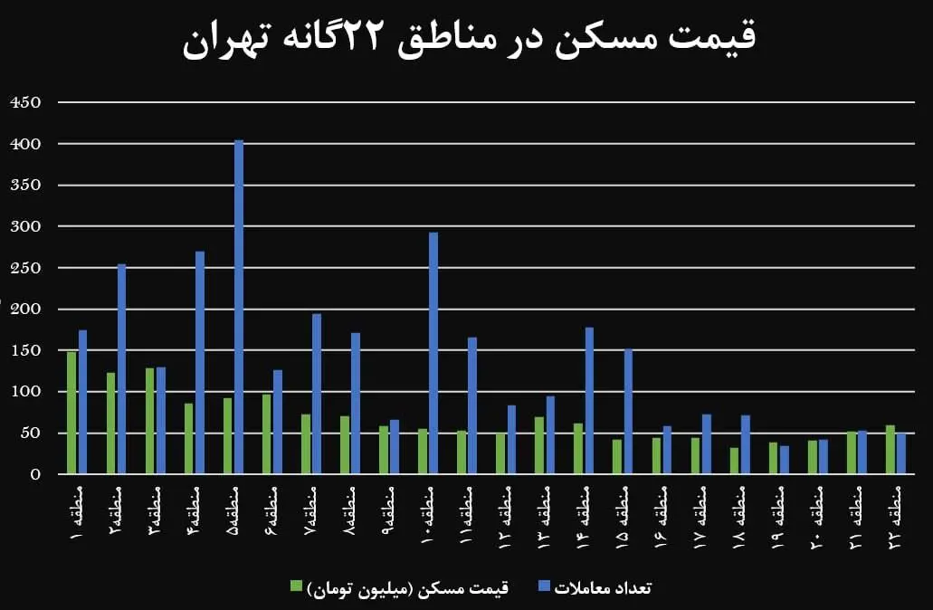 قیمت-مسکن