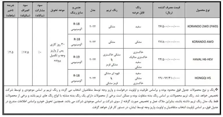 بهمن-موتور (2)