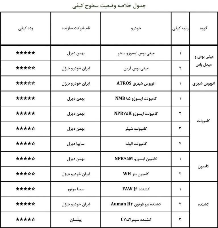 کیفیت+خودرو۵