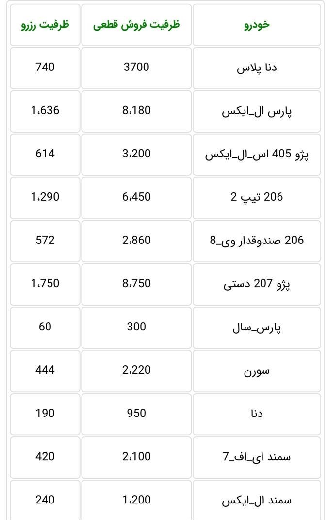 ظرفیت-فروش