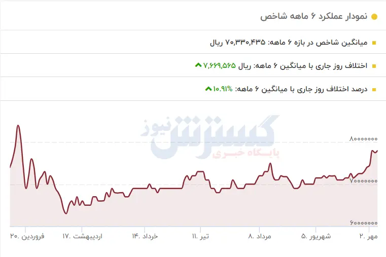 سکه-گرمی