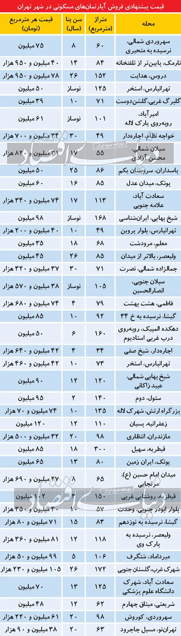 قیمت-مسکن۲