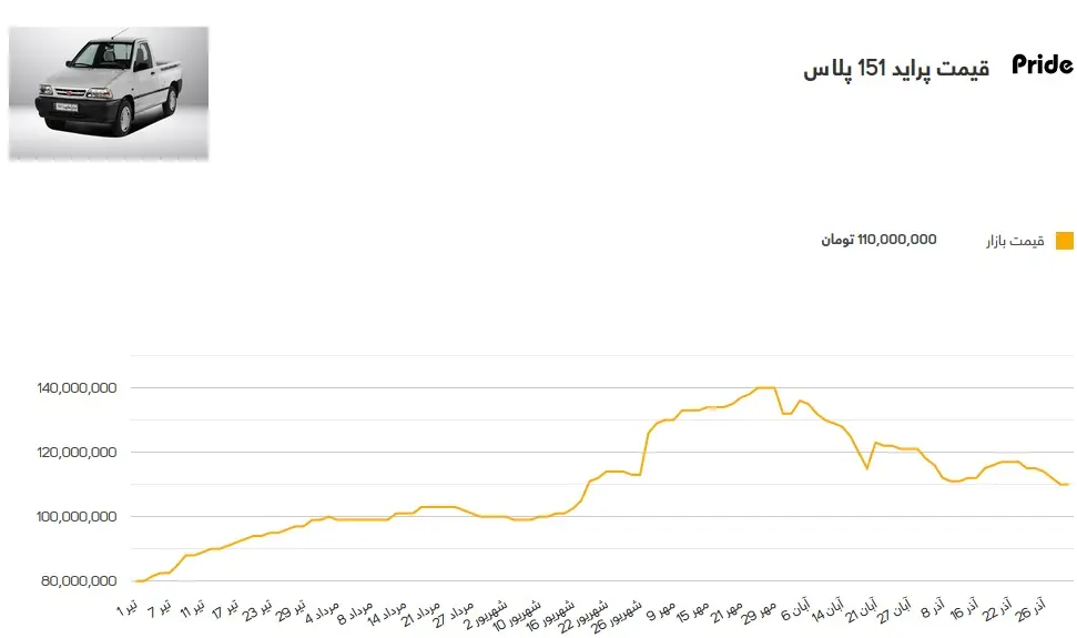 پراید۵