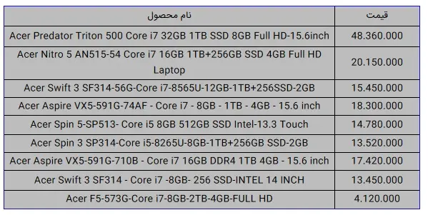 لپتاپ-ایسر