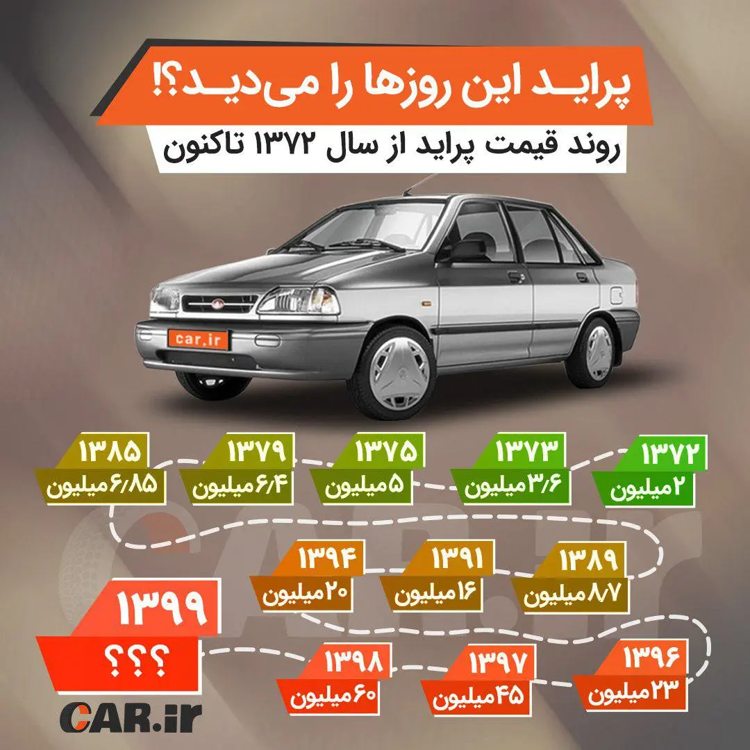 پراید-اینفوگرافیک