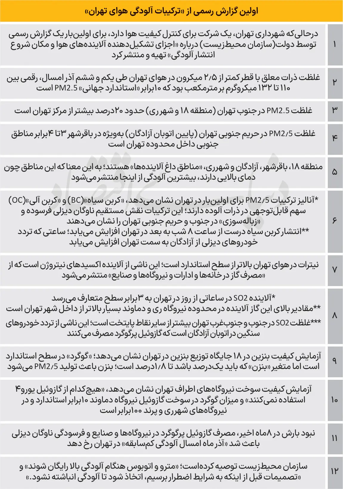 رازهای آلودگی تهران فاش شد 2