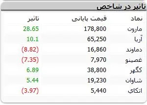 نمادهای-بورسی