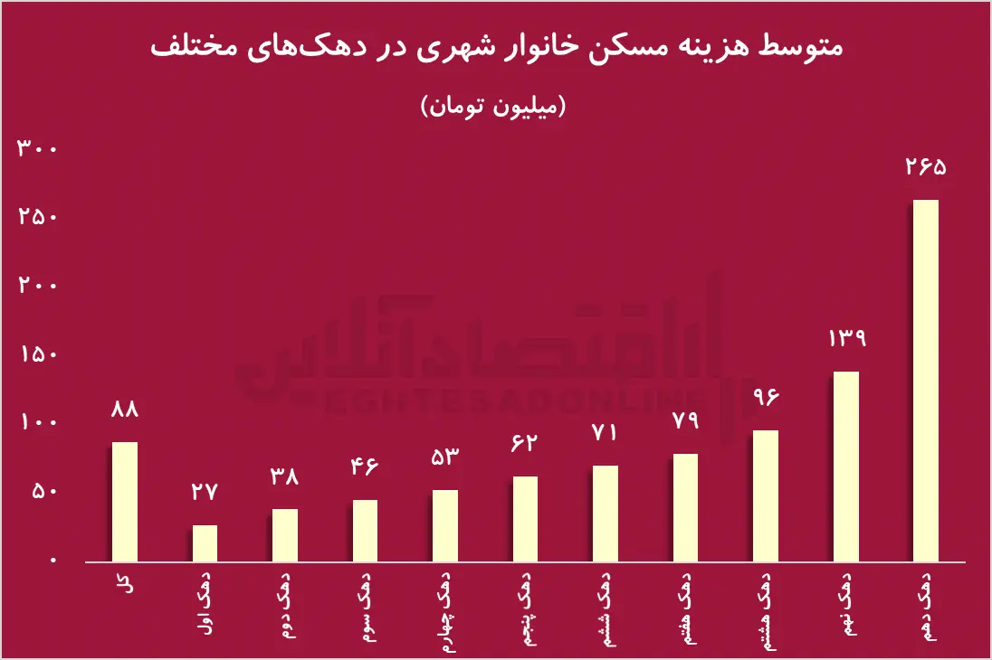 سهم-مسکن-1