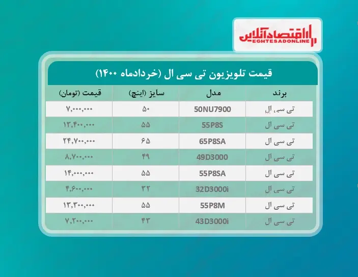 قیمت+تلویزیون‌+تی+سی+ال+_+۸خردادماه