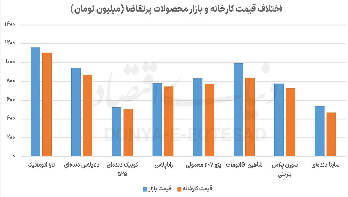 نمودار