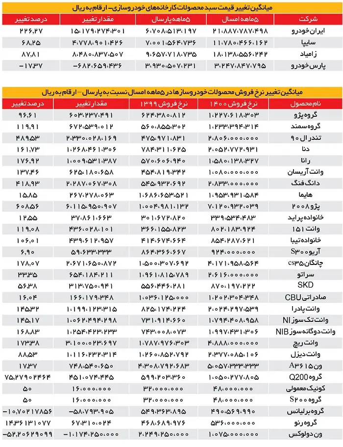 جدول-قیمت-خودرو