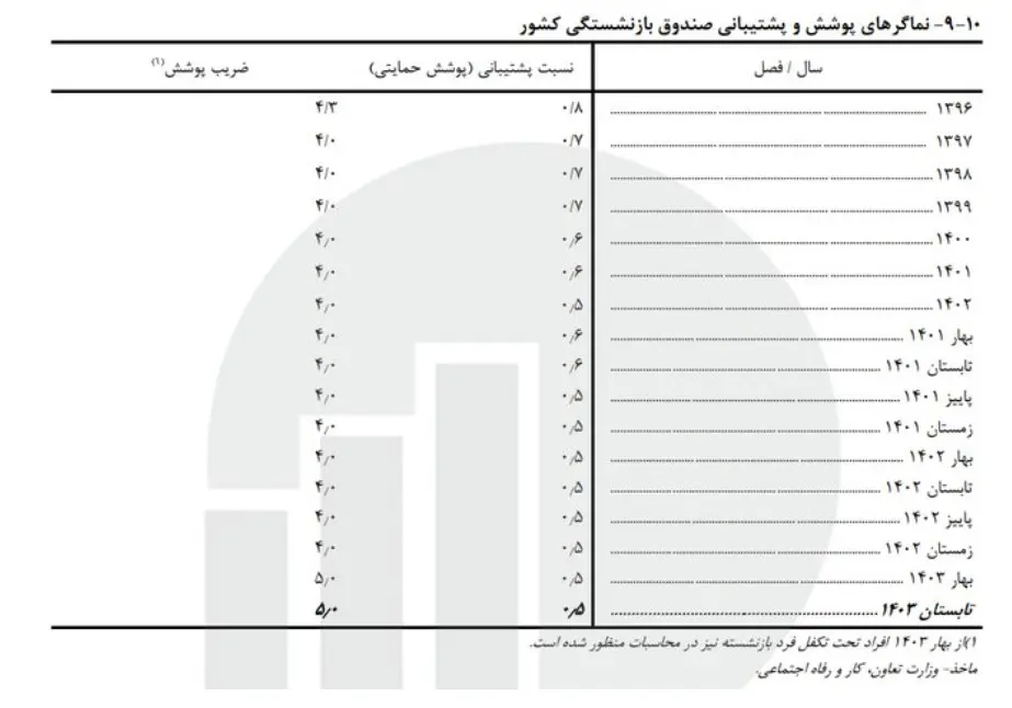 بازنشستگان-۲