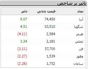 نمادهای-بورسی