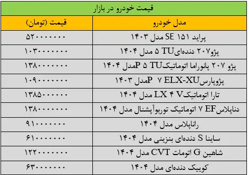 قیمت خودرو انفجاری شد | لیست قیمت ها را ببینید 2