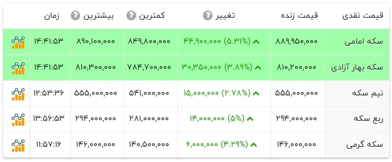 سکه