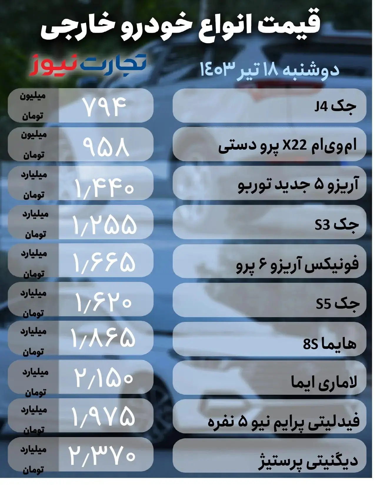 پزشکیان بازار خودرو را متحول کرد | قیمت خودرو کاهشی می شود؟ 3