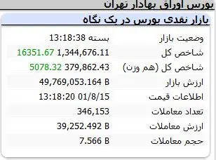 شاخص-کل