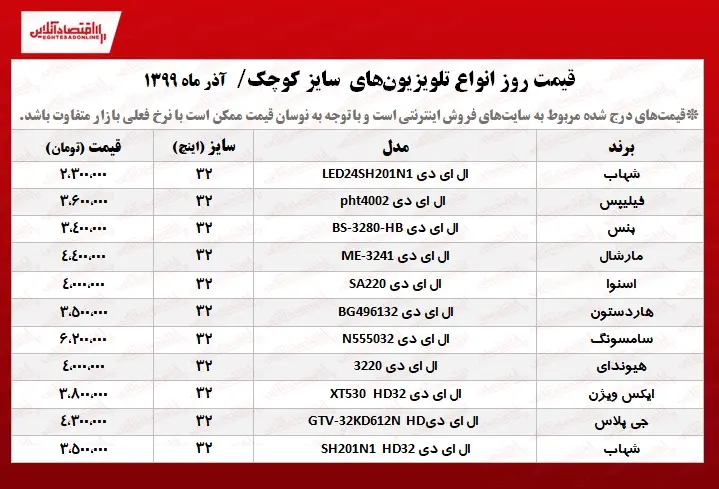 تلویزیو+سایز