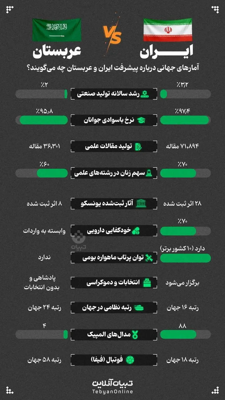 مقایسه