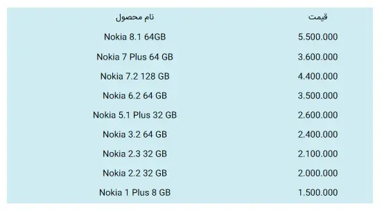 قیمت-نوکیا