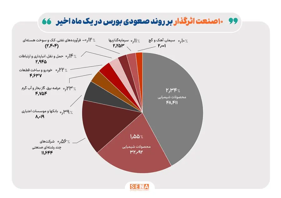 بورس-اینفو