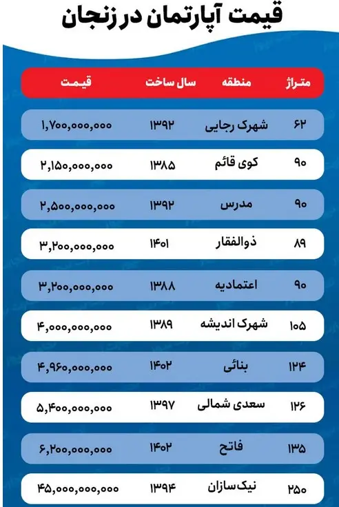 قیمت-خانه