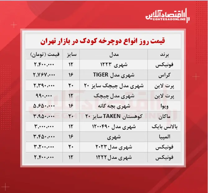 قیمت-دوچرخه-کودک