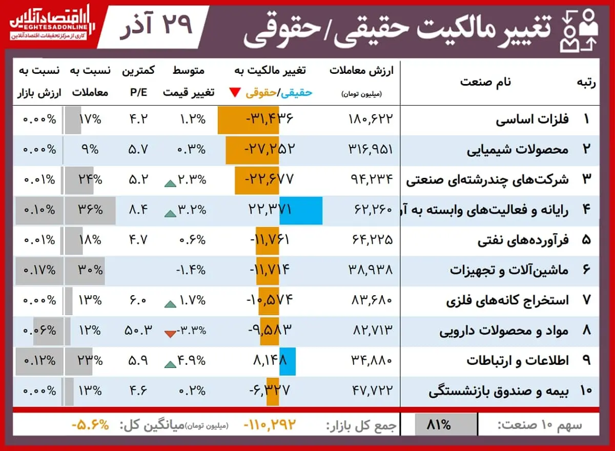 حقیقی+حقوقی+00.09.29