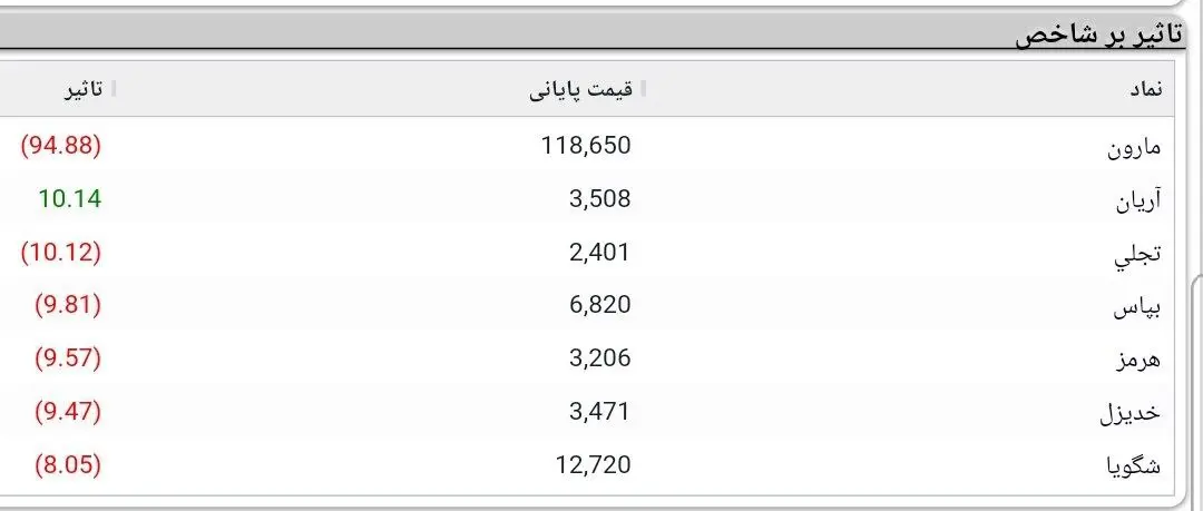 نمادها-بورسی