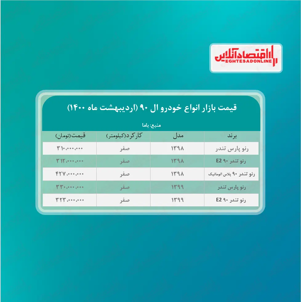 ال۹۰