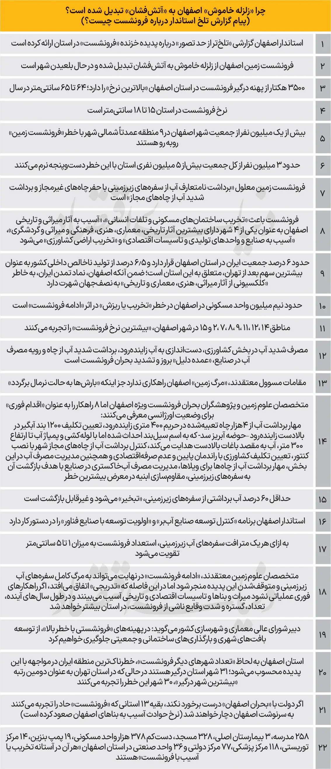 بحران جدی در قلب ایران؛ زنگ خطر برای دولت به صدا درآمد 2