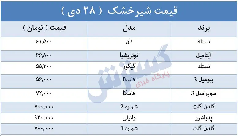 قیمت-شیر-خشک