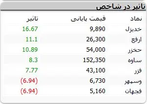 نمادهای-بورسی