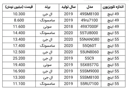 قیمت-تلویزیون